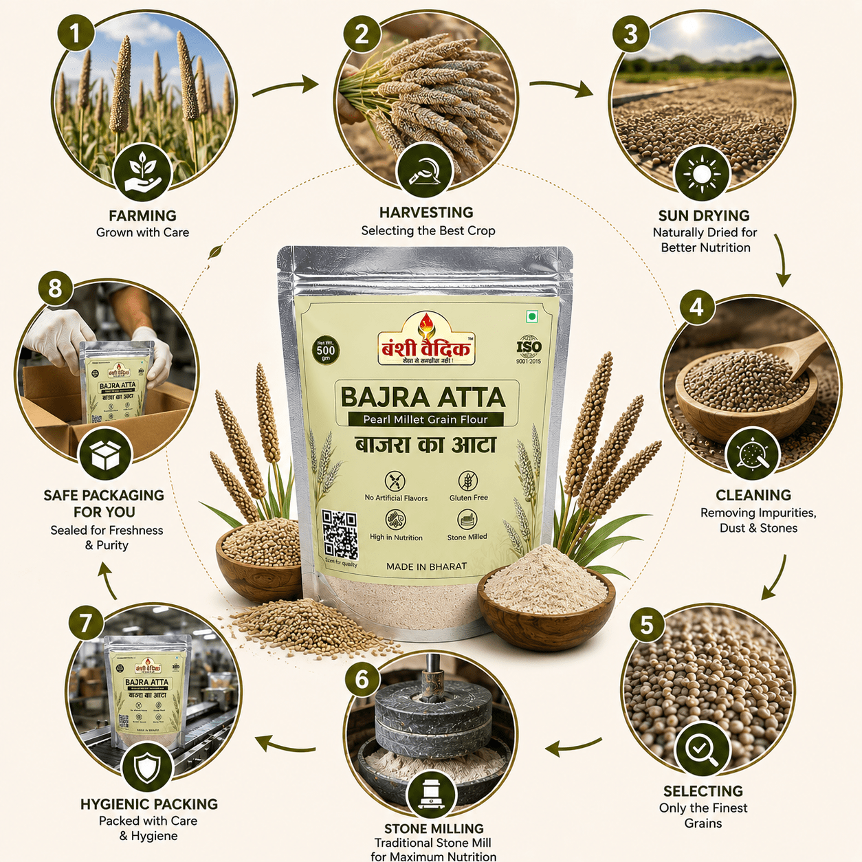 Jwar Atta (Sorghum Flour) 500Gm.