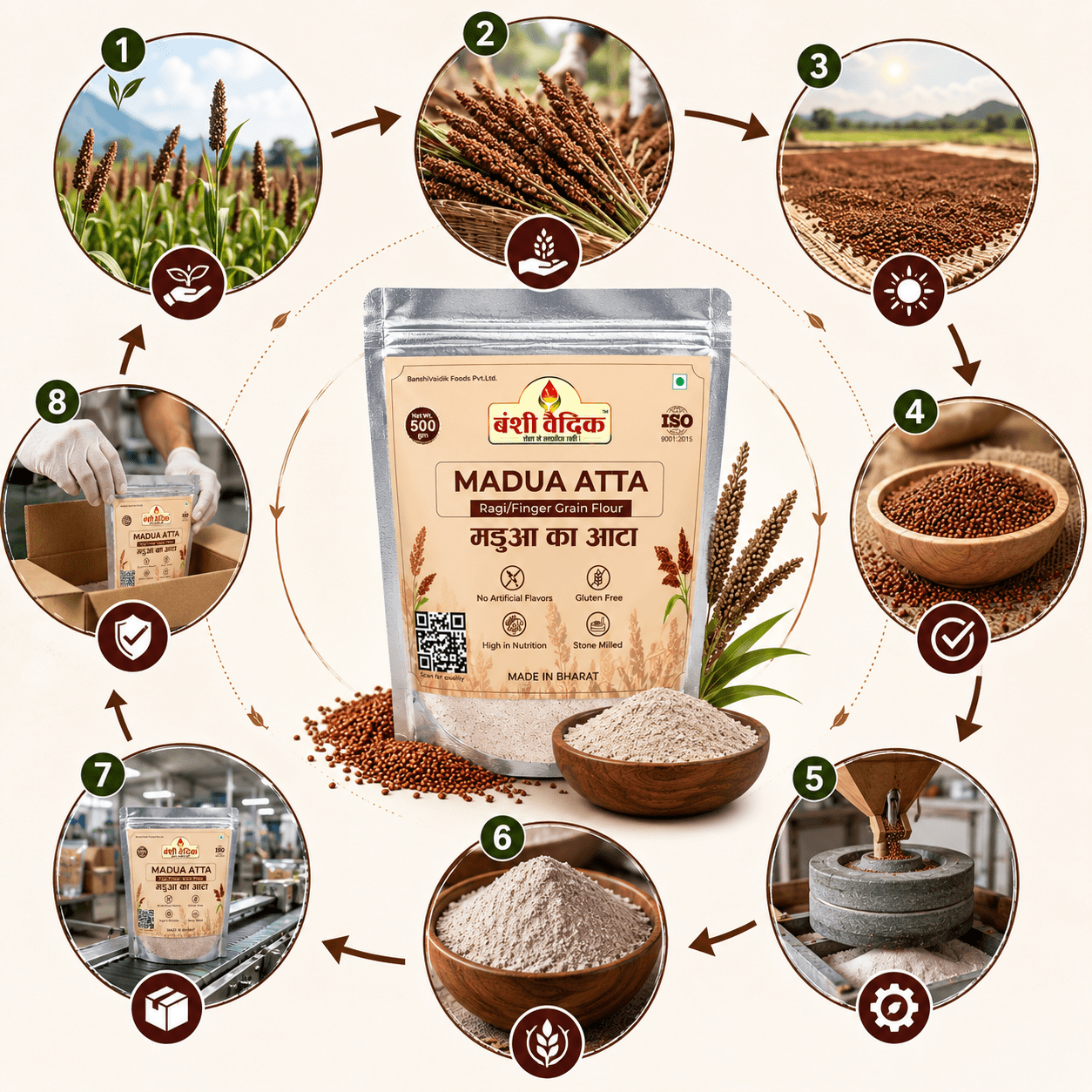 Madua Atta (Finger Millet / Ragi) 500Gm.