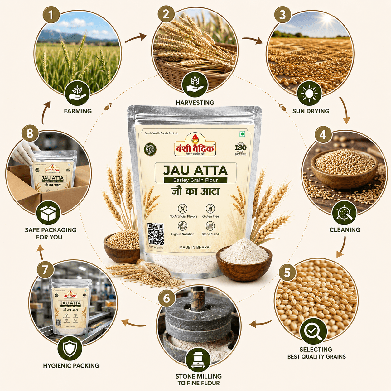 Jau Atta(Barley Flour) 500Gm.