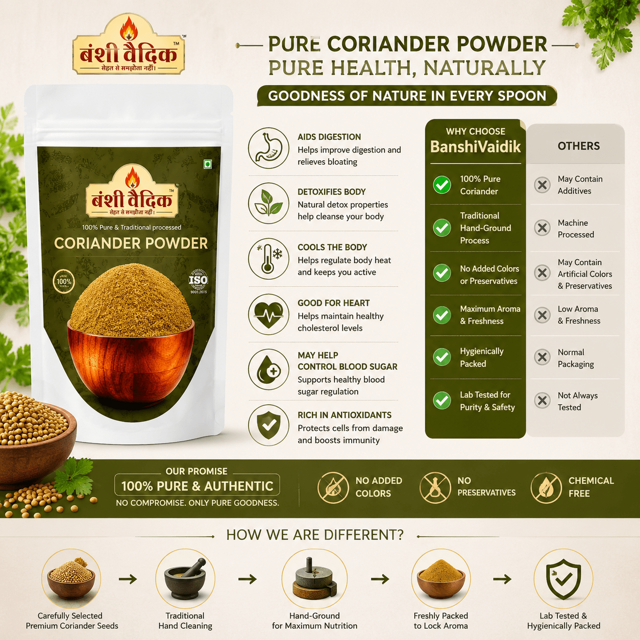 100Gm. Coriander Powder (Dhaniya)