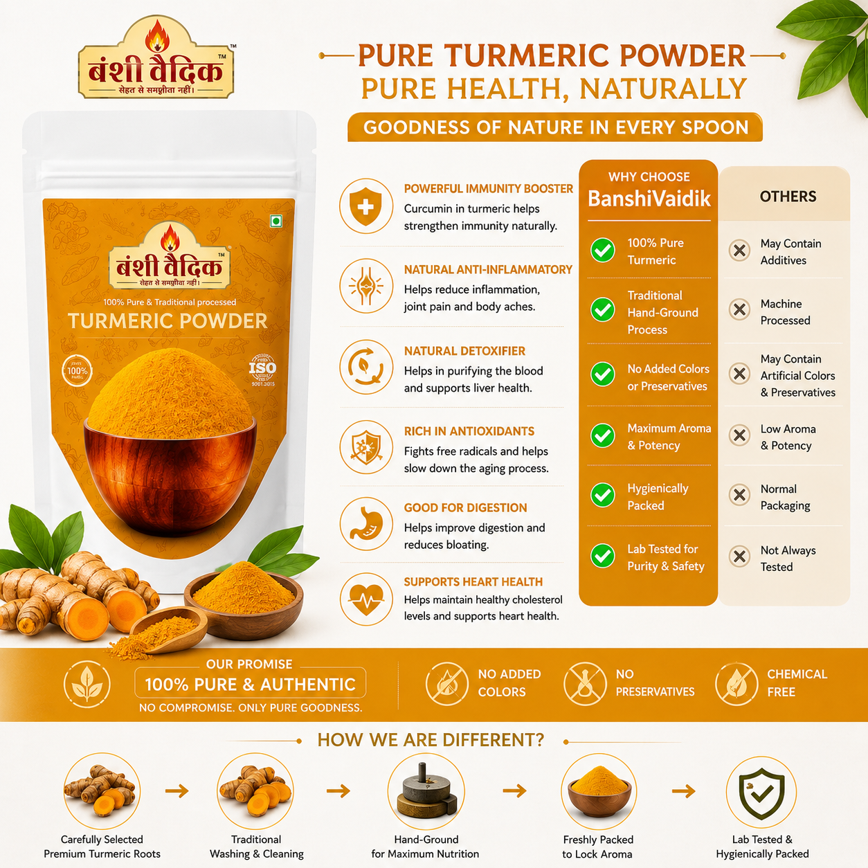 100Gm. Turmeric Powder (Haldi)