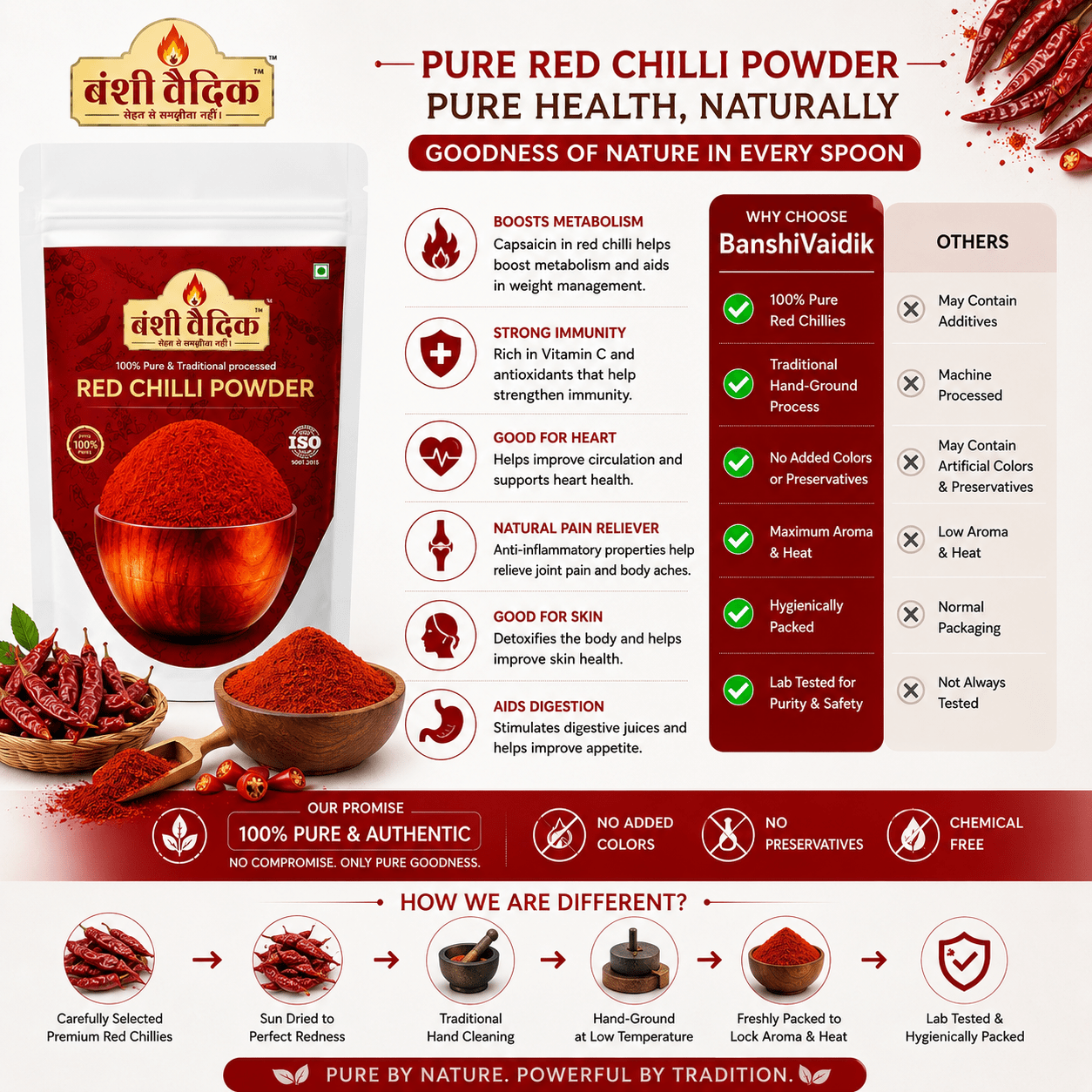 100Gm. Red Chilli Powder (Lal Mirch)
