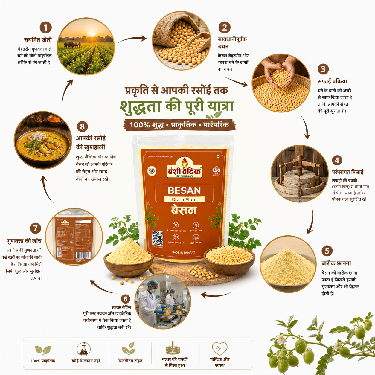 Banshivaidik Stone Ground Besan (Gram Flour) | Premium Chana Dal Besan | 500g