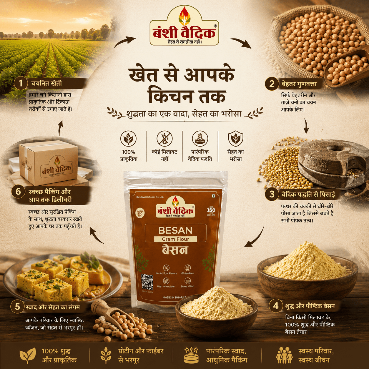 Stone Ground Besan (Gram Flour) | Premium Chana Dal Besan | 500g