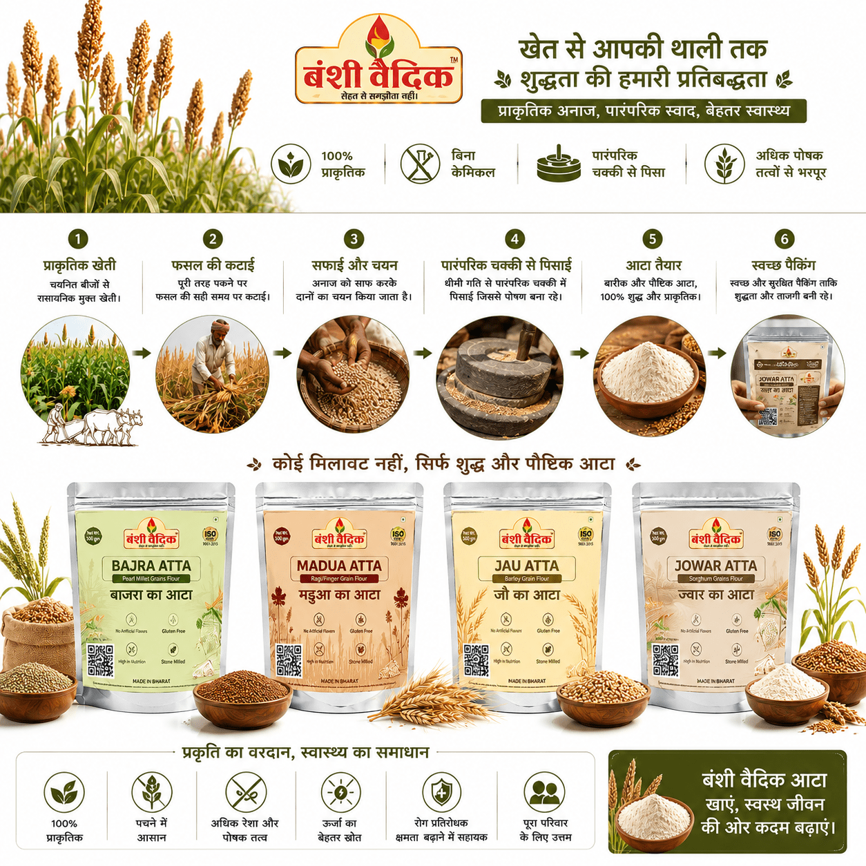 Millet Atta Combo | Jowar | Bajra | Jau | Madua (2Kg Combo)
